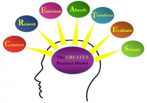 CREATESbrainsets