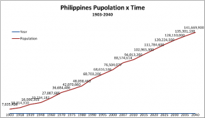 phl-pop-x-time