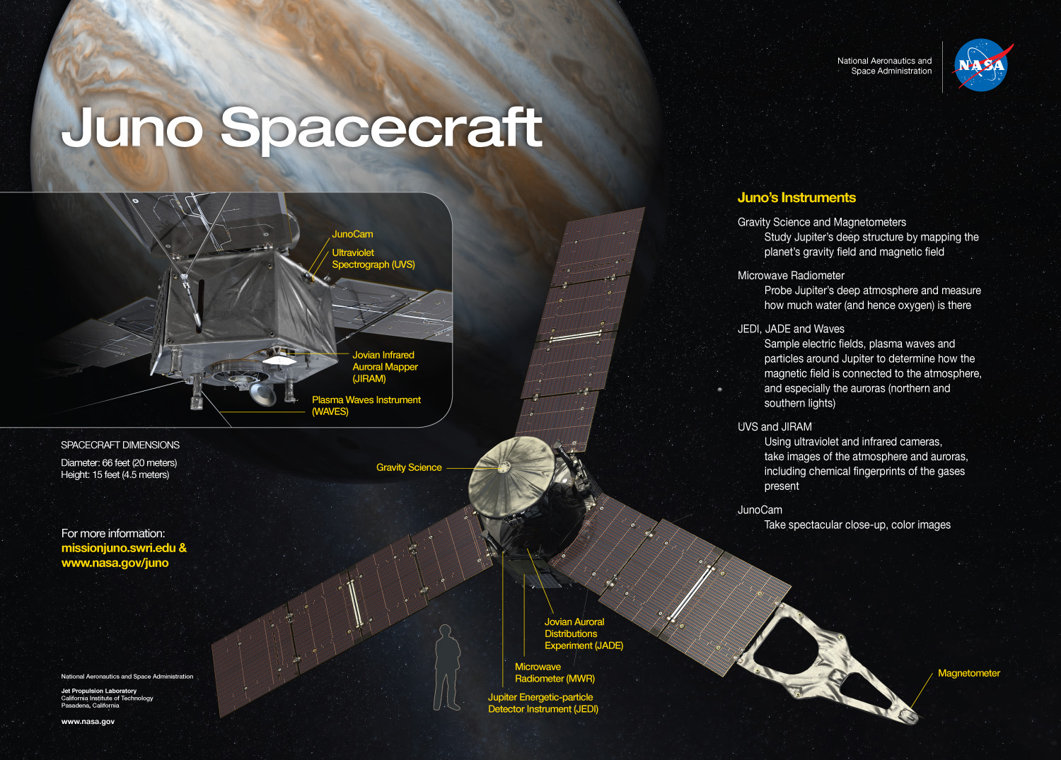 juno_science_instruments