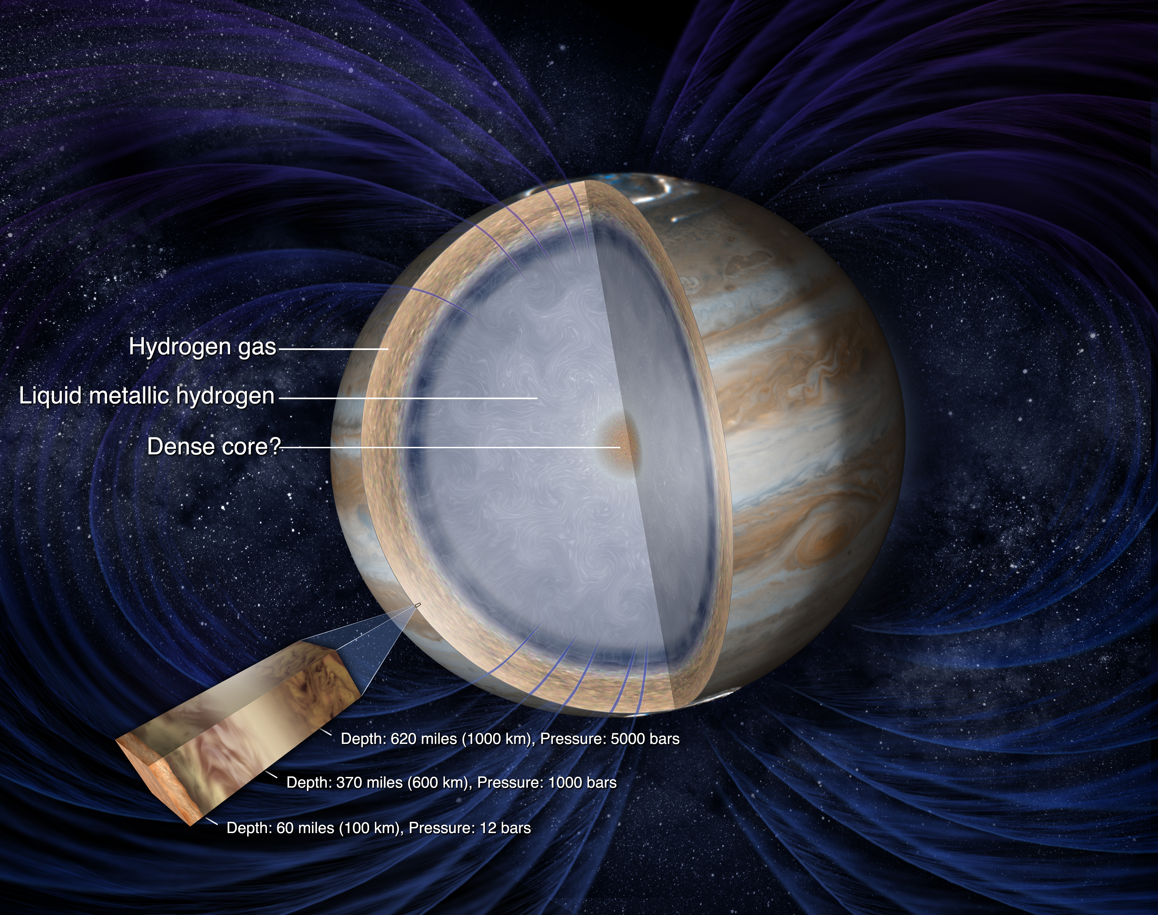 jupiter-with-labeled-interior-layers-4k