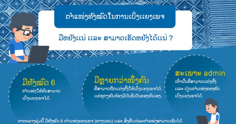 ເຄັດລັບໃນການປ້ອງກັນບັນຊີ Facebook ເເລະ ເພຈ Business ຂອງທ່ານ